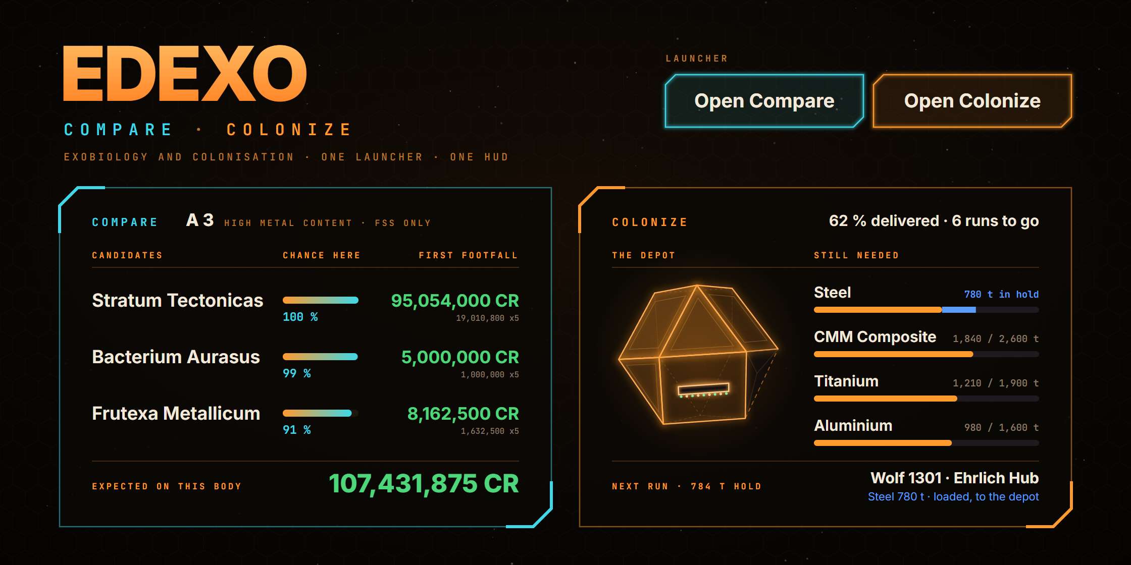 The EDEXO wordmark over Compare and Colonize, with the launcher's Open Compare and Open Colonize buttons. Below, side by side - Compare: a body seen in the FSS with its candidate species, chance bars and first-footfall payouts, and the expected total; Colonize: a Coriolis station still partly scaffold, the materials its depot needs with delivery bars (one load in the hold), and the next run.