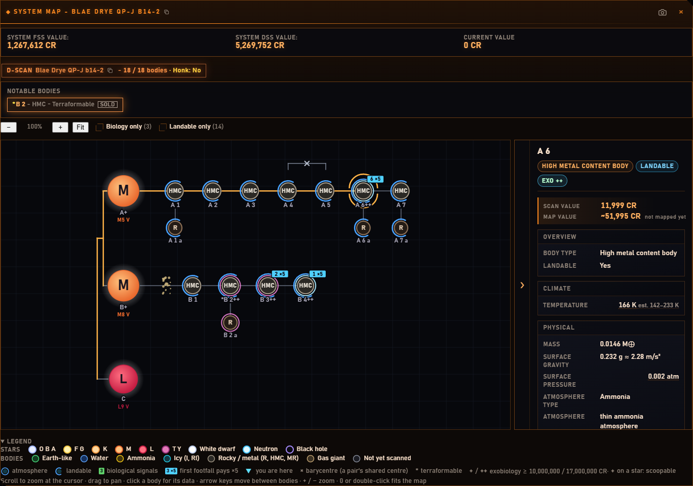 The system map of Blae Drye QP-J b14-2 - two M stars and an L dwarf with their bodies as discs on orbit lines, badges on the bodies with biology, and the selected body's facts in a side panel.